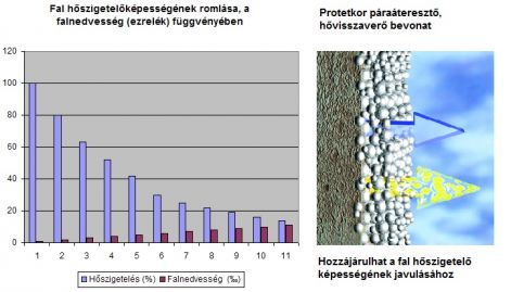 falnedvesseg-paraateresztes-hoszigeteles-festekkel.jpg